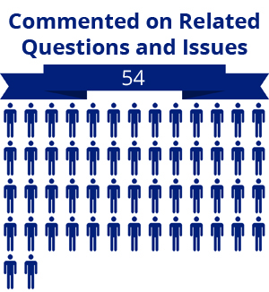 54 citizens commented on related questions or issues